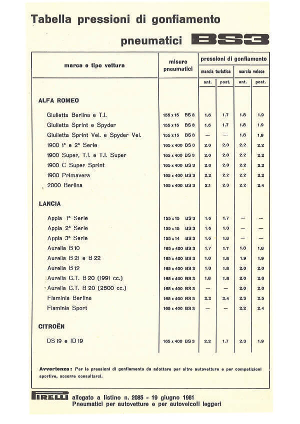 Pirelli CInturato fitment guide 1961